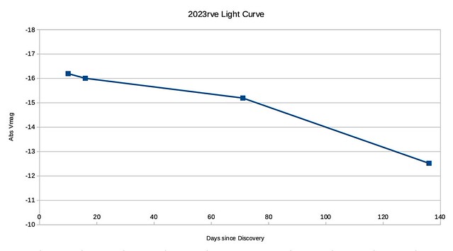 Screenshot 2024-01-23 at 1.43.29 pm